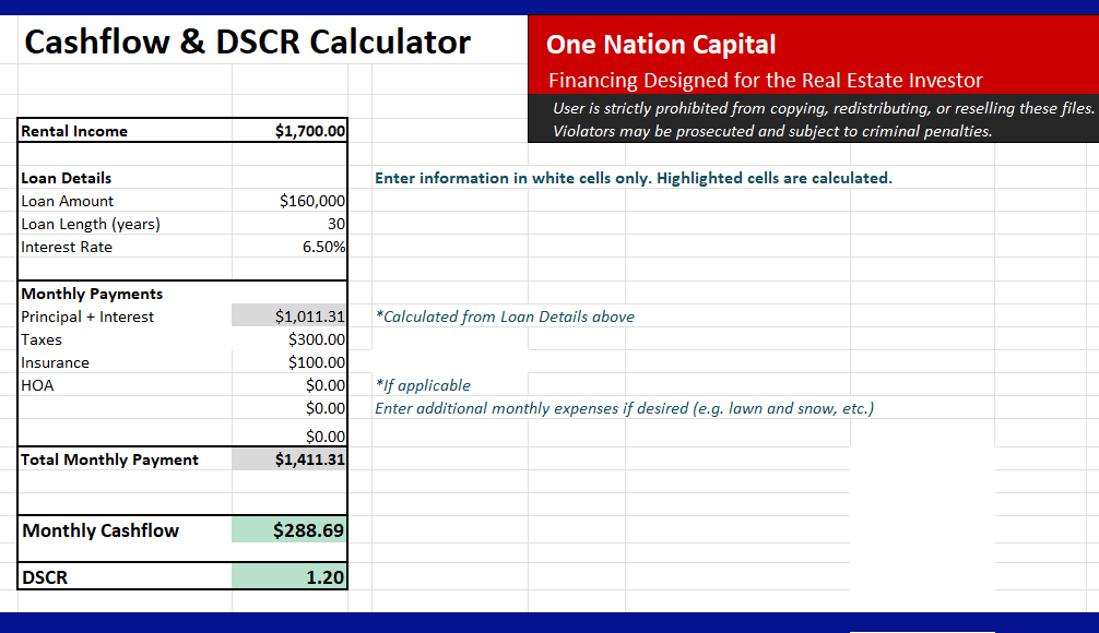A photo of a cashflow and DSCR calculator with the numbers from this deal entered.