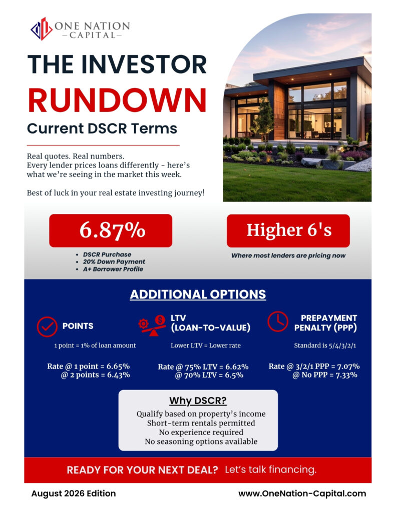 August 2026 DSCR lending market update showing current loan rates, pricing factors, and real lender quotes for a single-family rental property.