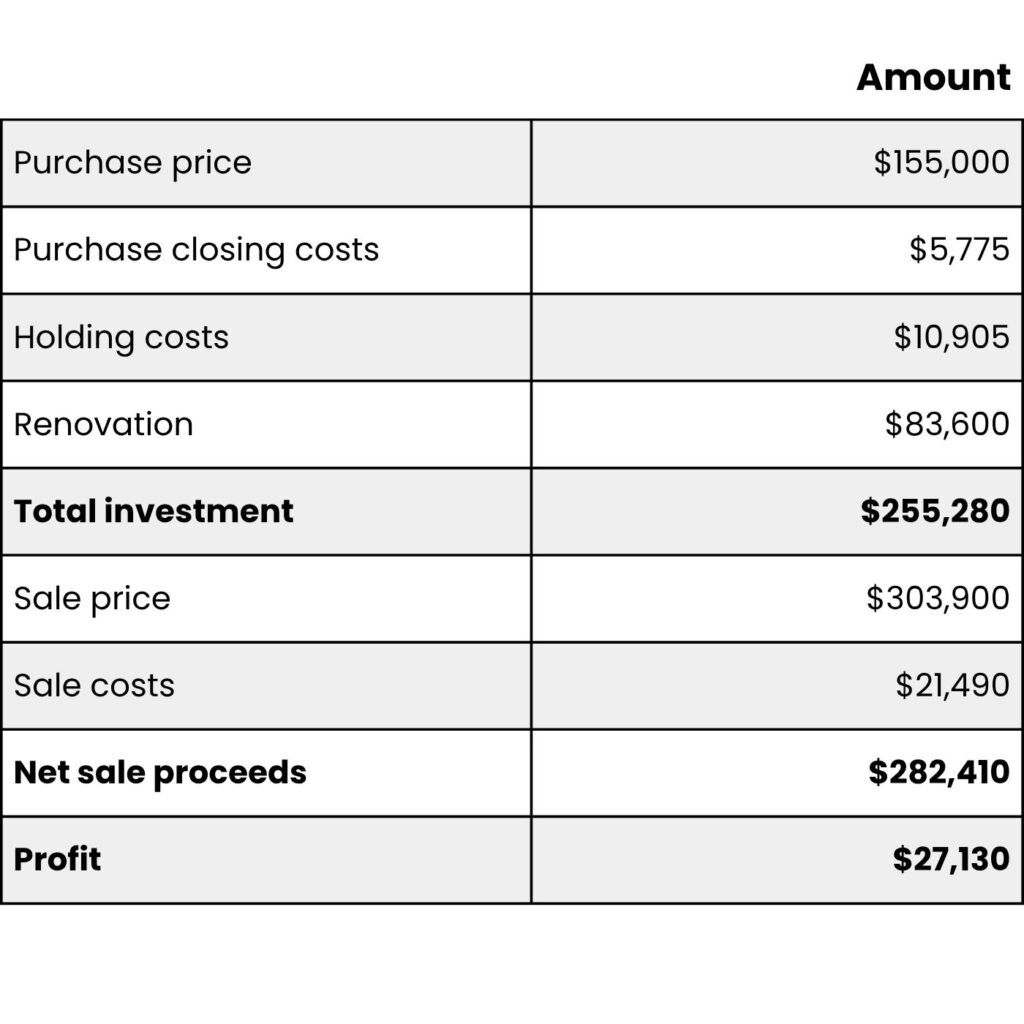 Fix and flip exit strategy expense breakdown