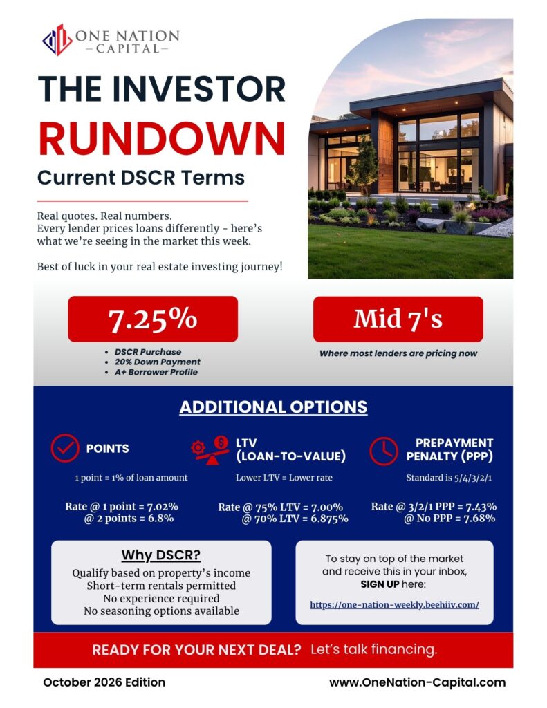 October 2026 DSCR lending market update showing current loan rates